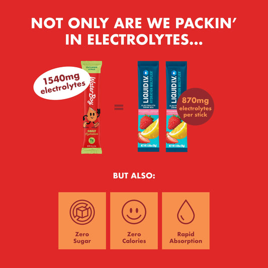 WaterBoy - Daily Hydration, Watermelon, Sugar Free Electrolytes Powder Drink Mix - 15ct Hydration Packets
