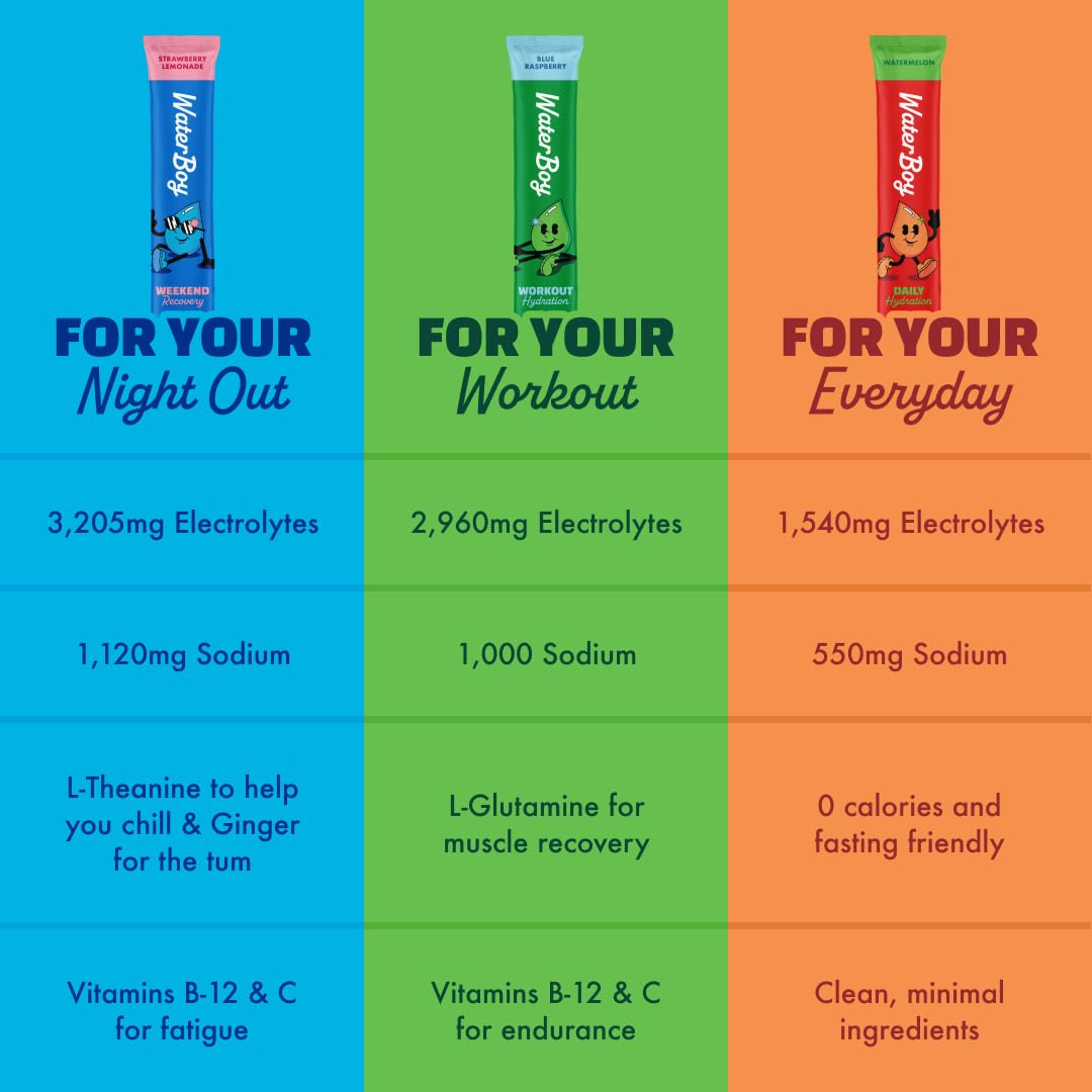 WaterBoy - Daily Hydration, Watermelon, Sugar Free Electrolytes Powder Drink Mix - 15ct Hydration Packets