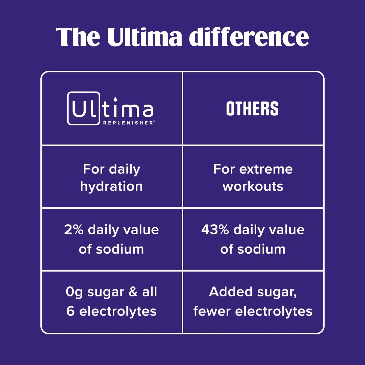 Ultima Replenisher Daily Electrolyte Powder Drink Mix, 90-Serving Canister