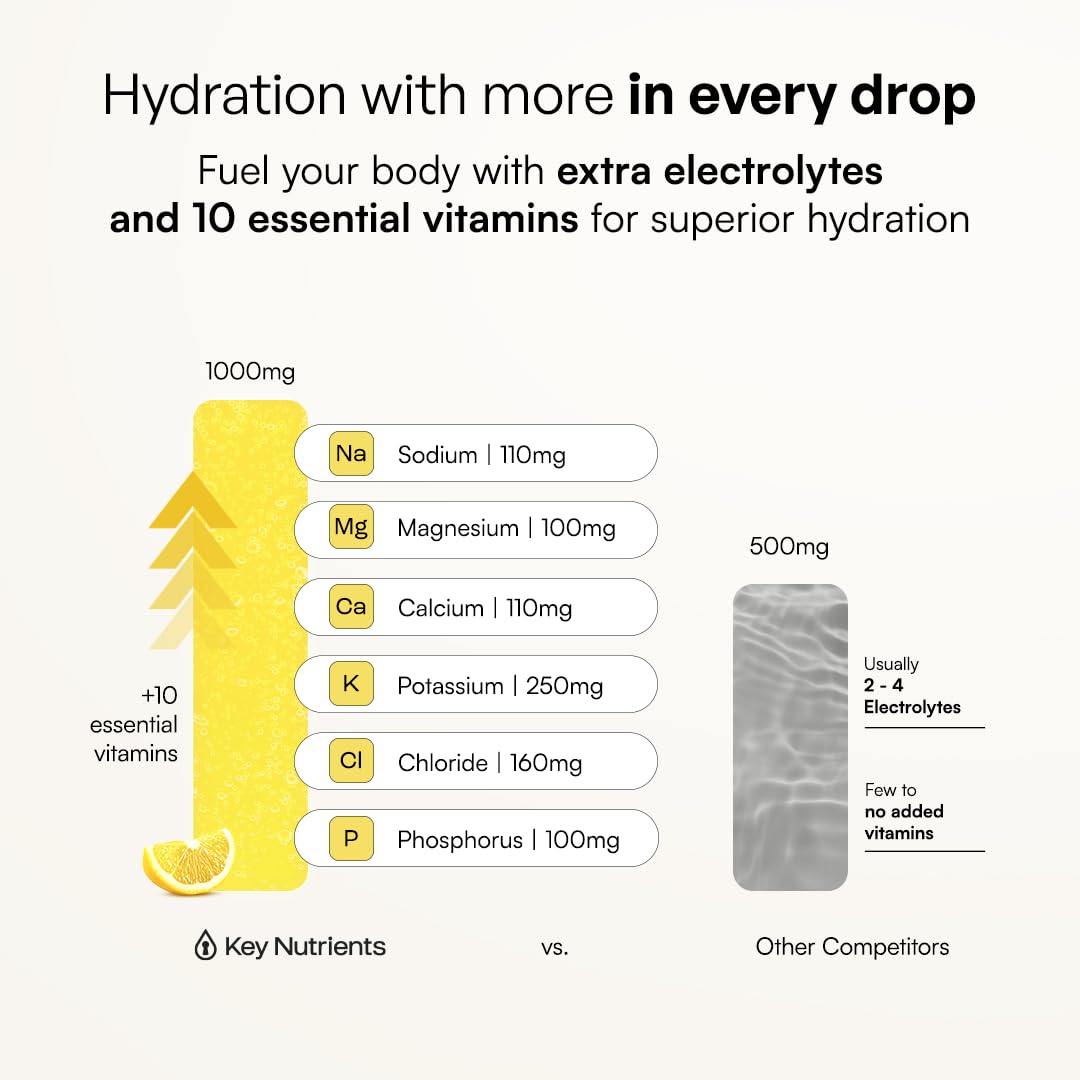 KEY NUTRIENTS Multivitamin Electrolytes Powder No Sugar - Refreshing Lemonade Electrolyte Powder - Sodium & Energy Supplement - Hydration Powder - No Calories - 90 Servings - Made in USA
