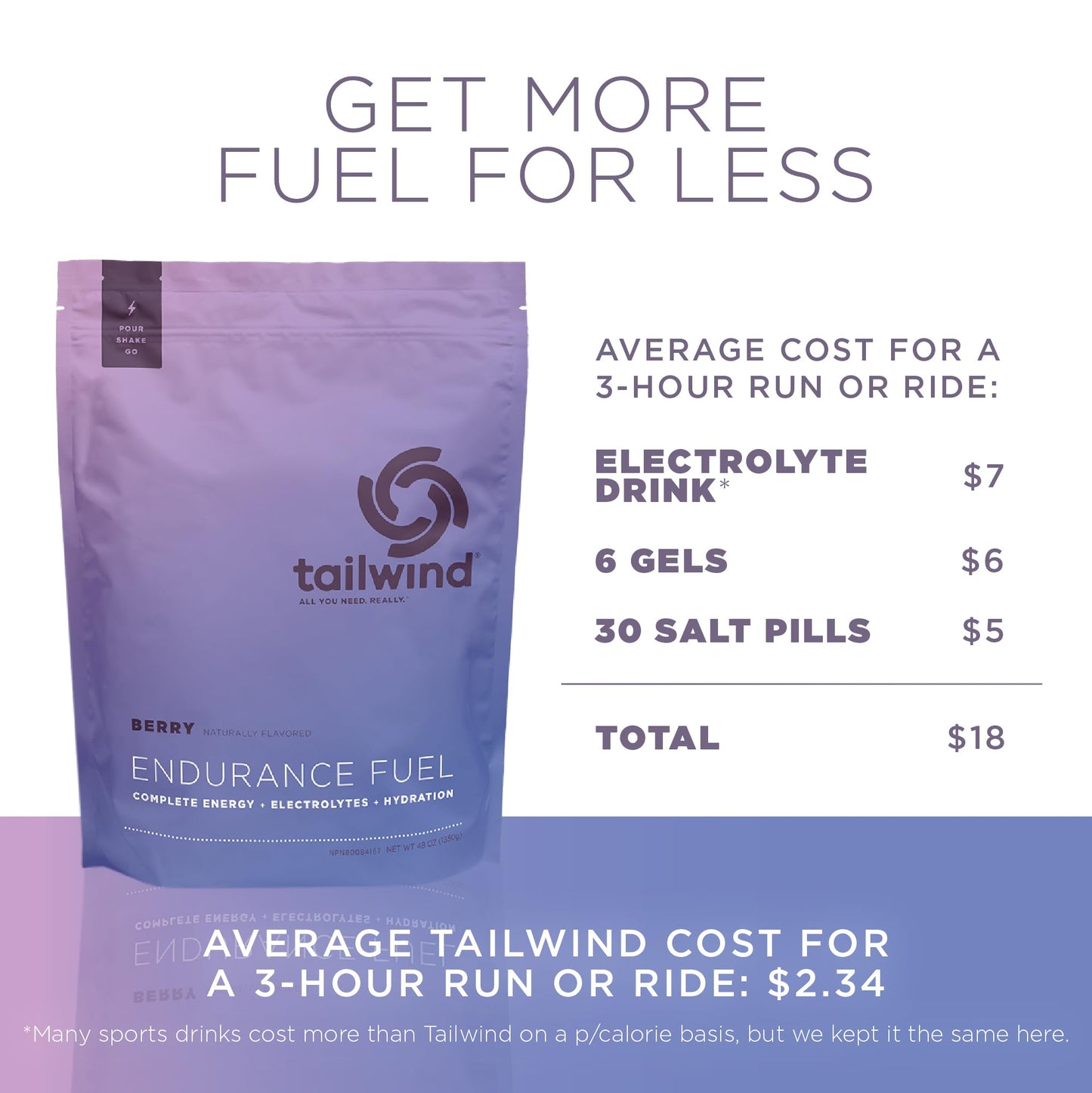 Tailwind Nutrition Endurance Fuel, Carbohydrate & Electrolyte Sports Drink Mix Powder, Gluten-Free, Vegan, Berry, 50 Servings