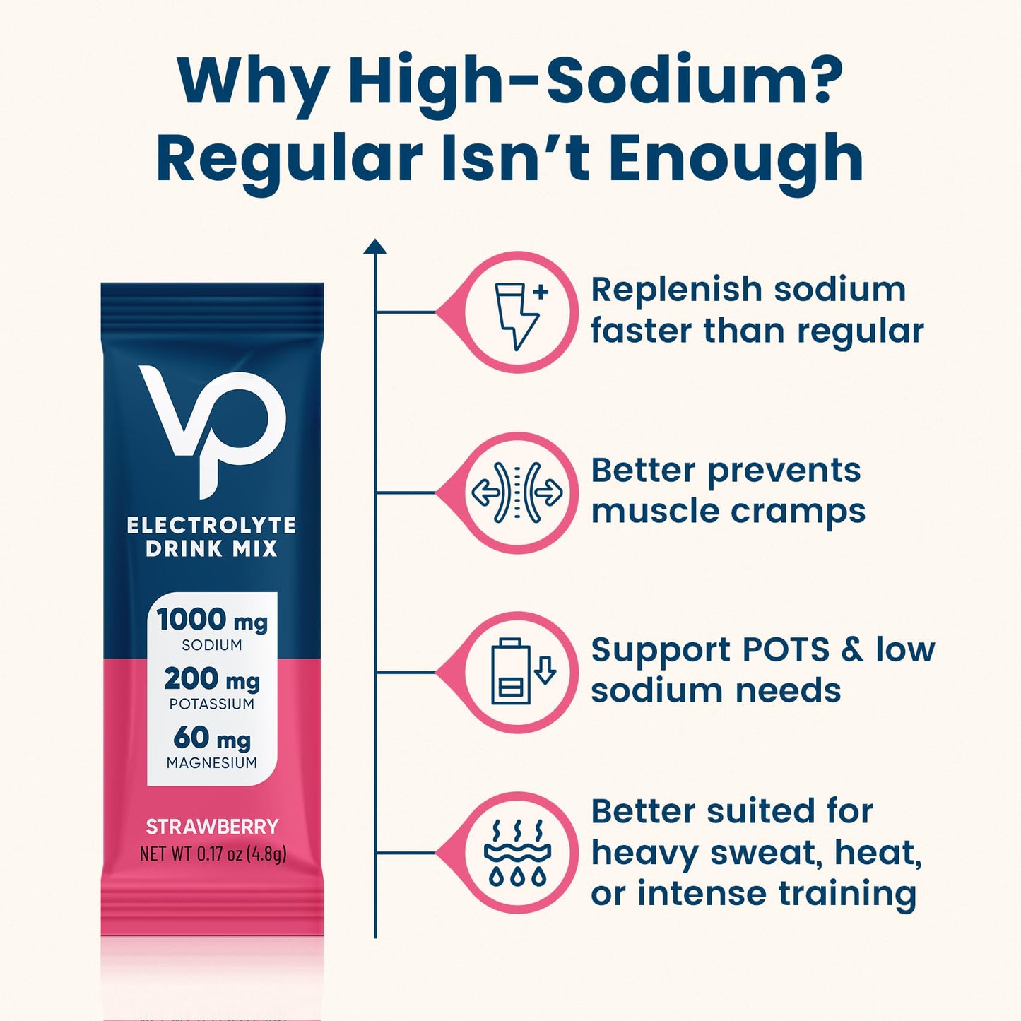 Venture Pal High Sodium Sugar Free Electrolytes Powder Packet - Hydration Packets with Vitamin, Sodium & Potassium | Zero Calories | Vegan, Keto & Paleo Friendly Electrolyte Drink Mix - 16 Sticks
