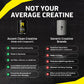 Ascent Clean Creatine Monohydrate Powder - 5G Per Serving, Creapure Creatine Supplement - Unflavored, 100 Servings